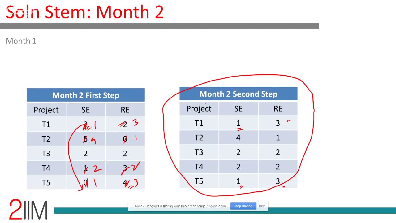online cat preparation time CAT Preparation - DILR Solution for IIMCAT 2017 - Slot 1 ( Set 5 and Set 6)