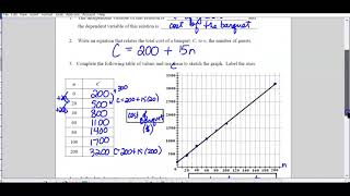 151 Function Notation