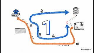 Static Routing Explainer - Configuration Verification