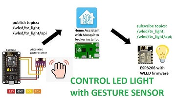 Control LED light with gesture sensor