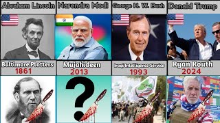 Famous People Rank By Assassination Attempts Most Famous Assassinations In History