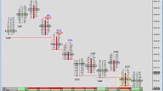 Order Flow Trading Analysis April 7, 2016 Using Order Flow To Find Profitable Trades