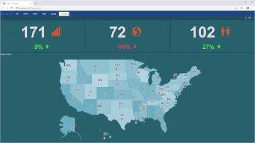 JS Dashboard: Creating Orders Dashboard [Shot on v2019]
