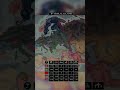 WW2 - Hoi4 Fascist Scandinavia #shorts #history #ww2 #hoi4
