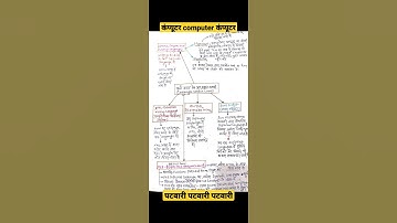MP PATWARI COMPUTER REVISION NOTES