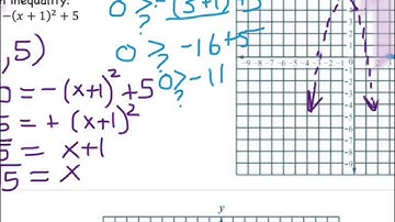 HMH2 2.7.1 Quadratic Inequalities