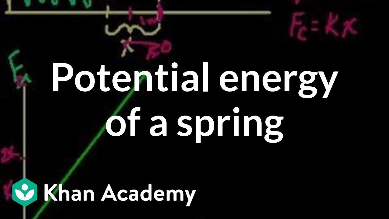 Navigation Chart Khan Academy