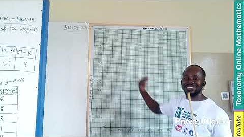 Question 5 | WASSCE 2025 (Nigeria) Further Mathematics | Satistics: Histogram with unequal intervals