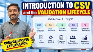 Introduction to CSV and the Validation Lifecycle