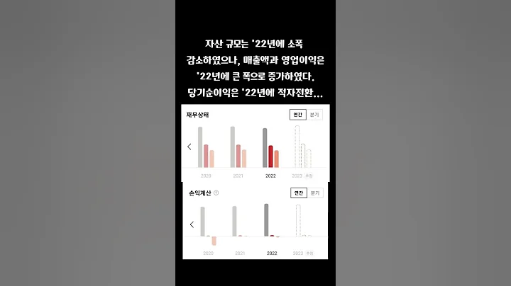 LG헬로비전(037560) LG전자, 美 텍사스서 전기차 충전기 생산거점 구축-투자평점 8.0/10.0 #LG헬로비전 #037560 #전기차인프라 #투자마이더스 #뚜핏 #오늘의주식