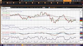 USD/JPY   11/01/2017