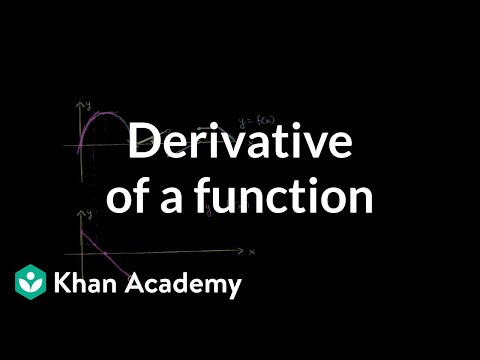 The graphical relationship between a function & its derivative (part 1) | Khan Academy