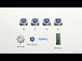 6 The Architecture of Code Generation