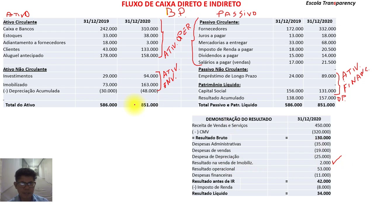 Um Exemplo De Método De Ensino Direto E Explícito