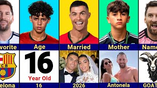 Comparison: Ronaldo vs Ronaldo JR vs Messi vs Thiago Messi🔥