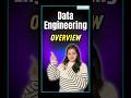 What is Data Engineering? | Course Details, Colleges &amp; Career Scope #dataengineering