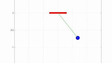 simple pendulum animation