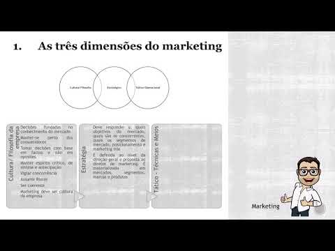 Vídeo: Qual é o processo de marketing que identifica três etapas nesse processo?