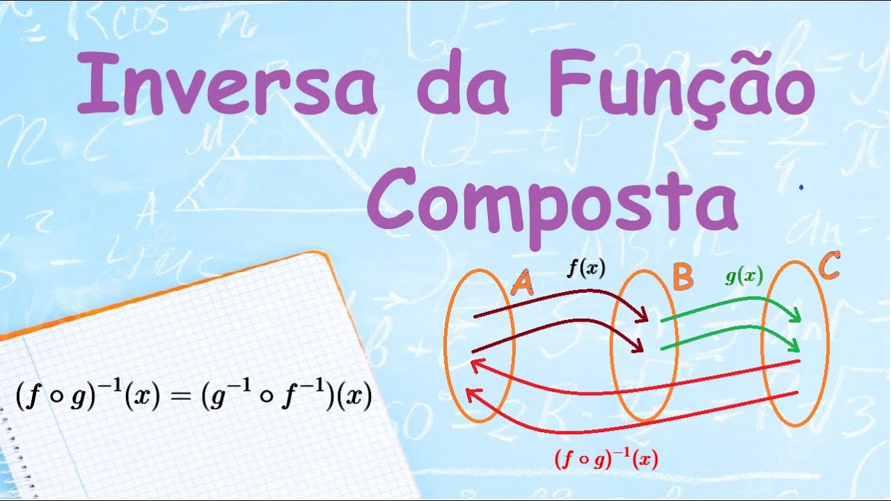 V Inversa Inversa da Função Composta - YouTube