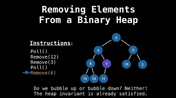 Priority Queue Removing Elements