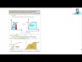 Strain energy methods  [GATE, ESE, PSUs, State-Level Exam]