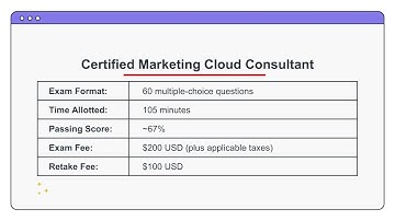 Salesforce Certified Marketing Cloud Consultant Practice Exam | 2025 Certification Prep