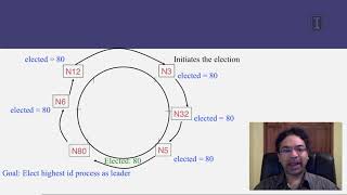 2   2   1 2 Leader Election  Ring Leader Election 00 14 20