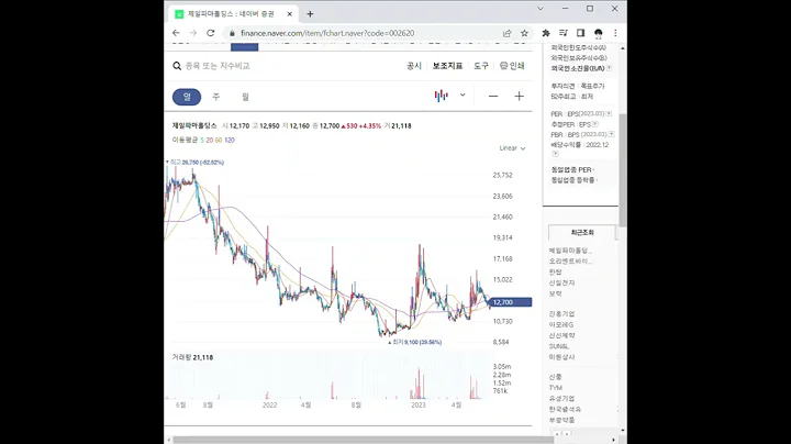 002620제일파마홀딩스 주가 전망 및 차트 분석