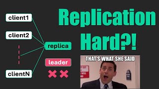 Why Data Replication is Hard in Distributed Systems