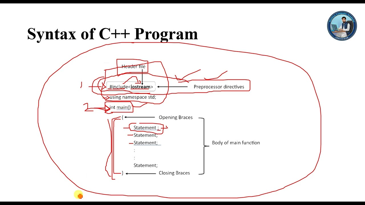 Basic Structure of C++ Program in Pashto | C++ Programming for Beginners