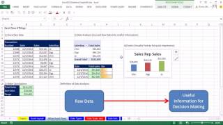 Excel 2013 Statistical Analysis Using Excel Efficiently For Statistical Analysis 100 Examples