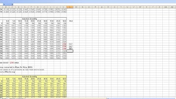 Basic remapping 4 Boost map