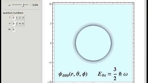 Three-Dimensional Isotropic Harmonic Oscillator