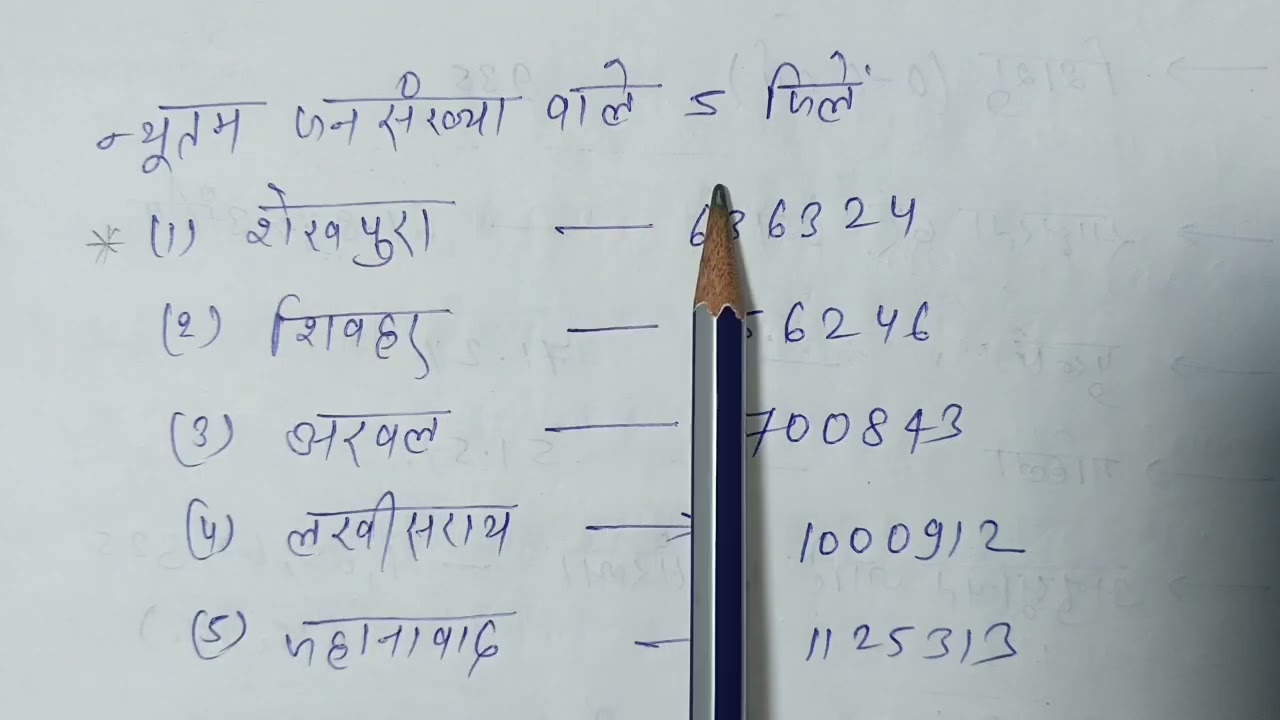 बिहार की जनसंख्या  के अनुसर(L-22)BPSC 72, BPSC AEDO, BIHAR POLICE/ DAROGA 