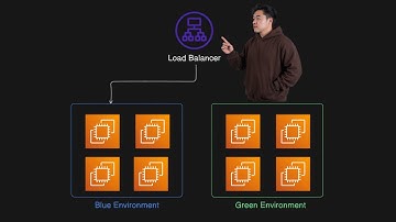 How does code get deployed? Rolling Deployments And Blue-Green Deployments Explained...