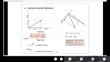 Statics Lecture 3 (Addition of a System of Coplanar Forces)