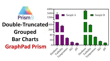 Creating Double-Truncated Grouped Bar Charts with Standard Deviation in GraphPad Prism