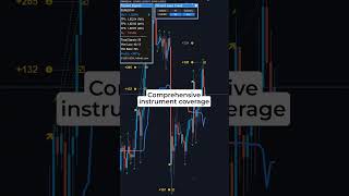 The Smartest Way to Scan the Forex Market #forex #forexsignals