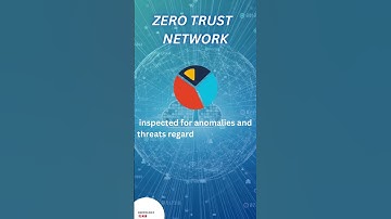 Zero Trust Networking: A New Approach to Network Security