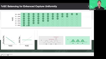Ensuring high resolution CNV detection