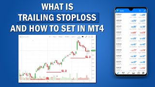 MT4 Trailing Stop Loss in Hindi | What is trailing stop loss & How to set trailing stop loss in mt4