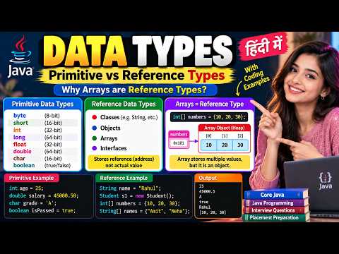 Java में Primitive vs Reference: क्यों कन्फ्यूज होते हैं सब?