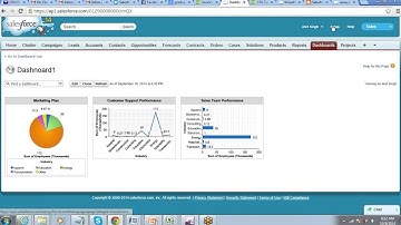 Using CSS & JavaScript in Visualforce, Visualforce Email Teamplate, Governor Limits