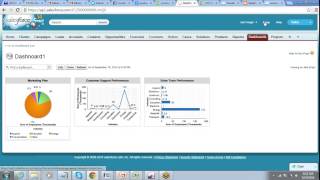Famous Using CSS & JavaScript in Visualforce, Visualforce Email Teamplate, Governor Limits Wealth