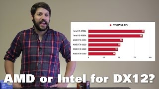 AMD or Intel for DirectX 12