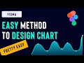 Curve Chart Design For Dashboard - Figma