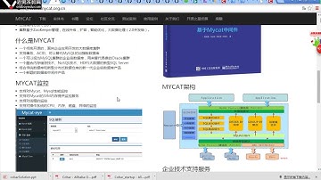 L024-老男孩高级架构师体系-数据存储-5-mysql-dal-cobar-mycat