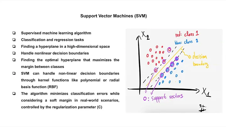 DDOS Attack Detection Using Machine Learning