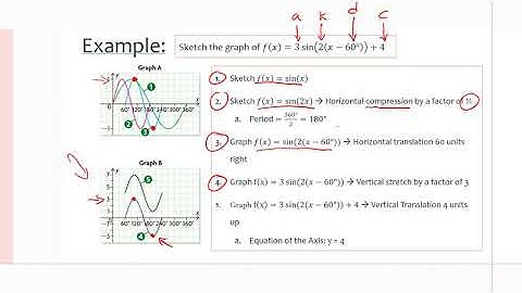MCR3U/Grade 11 Functions: 6.5 Using Transformations to Sketch the Graphs of Sinusoidal Functions