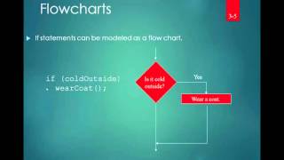 Famous Decision Structures Chapter 4 Part 1 Net Worth
